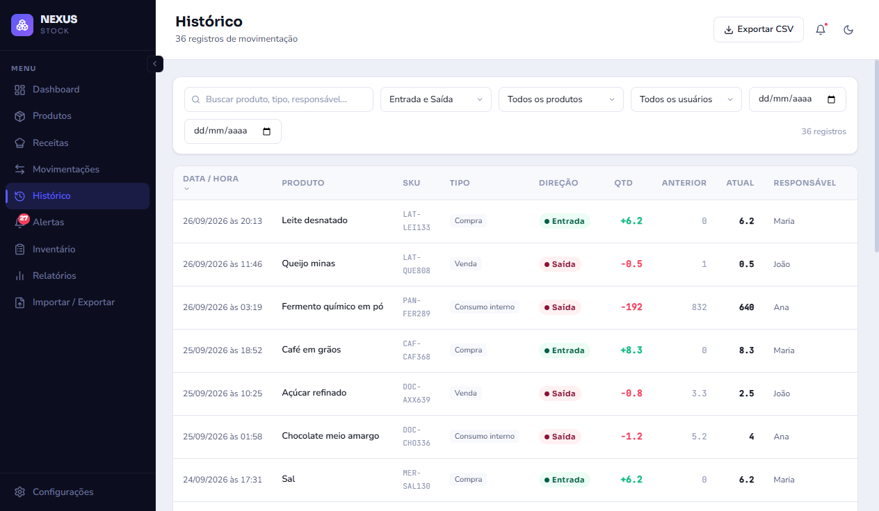 Histórico de movimentações com entradas e saídas, quem fez e quando