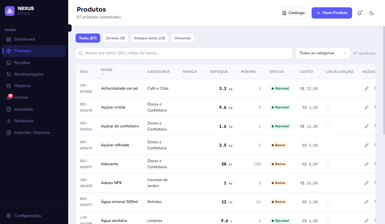 Lista de produtos com estoque atual, mínimo, status e custo